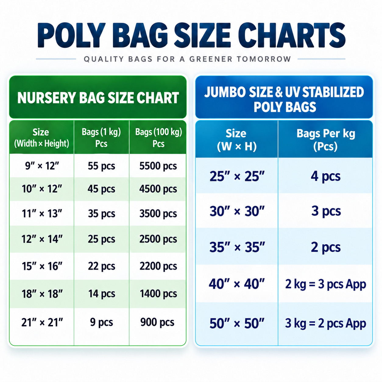 Standard Size Chart